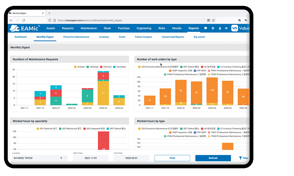 Work Order Reporting Management