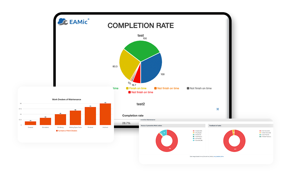 PM Report Management